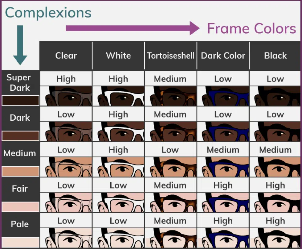 frame color x skin tone