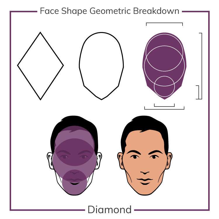 Face shape geometric breakdown (Diamond)