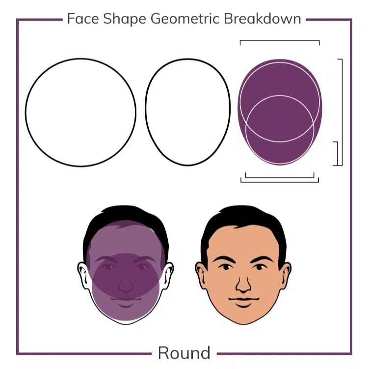 Face shape geometric breakdown (Round)