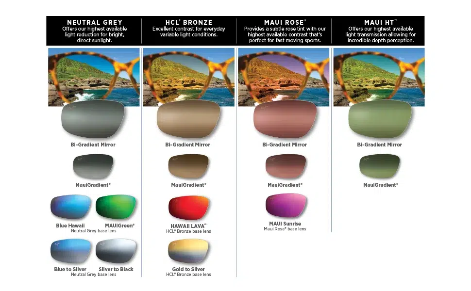 Most popular Maui Jim lens colors for women