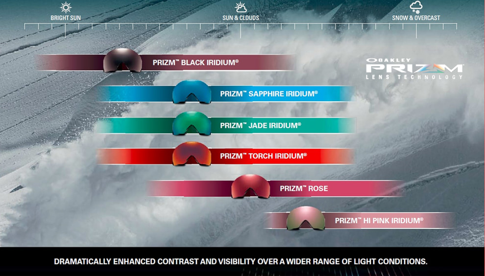 Oakley PRIZM lenses